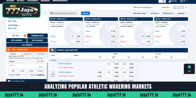 Analyzing popular Football Betting markets like Asian Handicap and Over Under goals