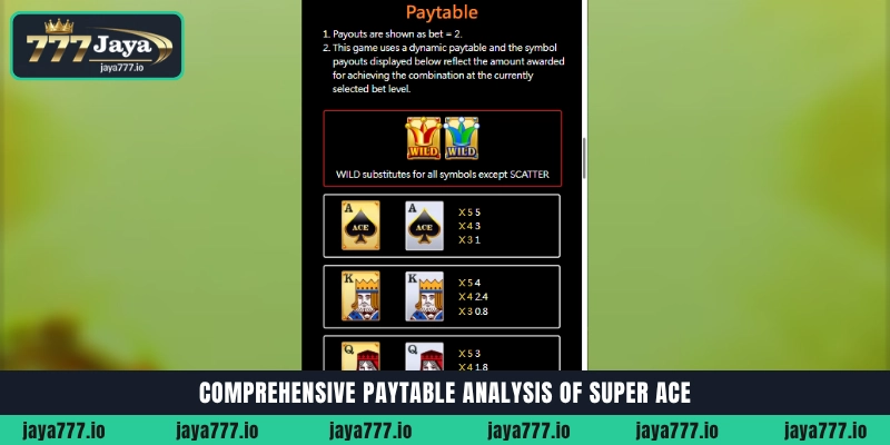 Comprehensive paytable analysis and winning combinations of Super Ace slot