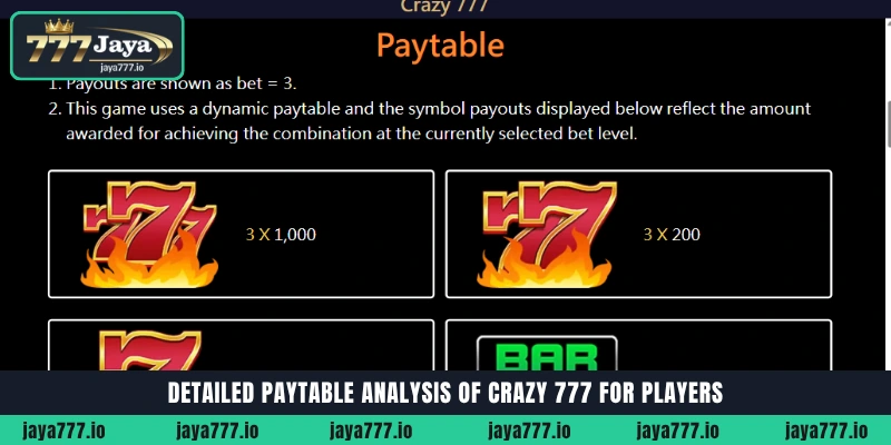 Detailed paytable analysis and winning symbols of Crazy 777 slot
