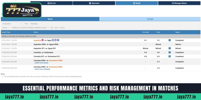 Essential performance metrics, strike rate, and risk management in Cricket Betting