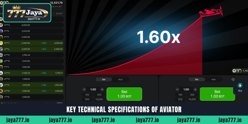 Key technical specifications and RTP of Aviator crash game by Spribe