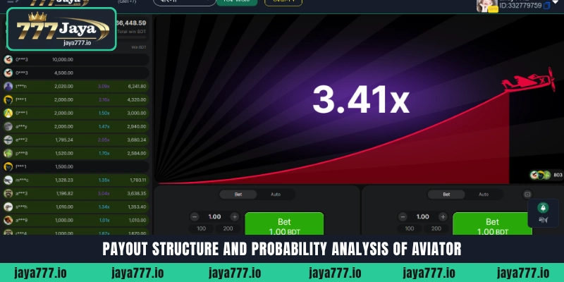 Payout structure, multiplier probability and risk analysis in Aviator