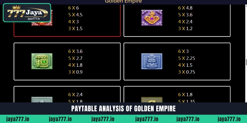 Paytable analysis and winning symbols of Golden Empire slot
